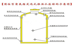 保温水箱结构图