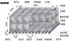 不锈钢水箱结构图